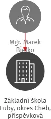 Základní škola Luby, okres Cheb, příspěvková organizace, IČO: 60611464: vizualizace vztahů osob a společností
