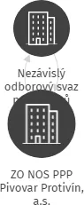 ZO NOS PPP Pivovar Protivín, a.s., IČO: 60623012: vizualizace vztahů osob a společností