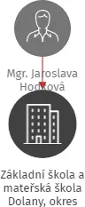 Základní škola a mateřská škola Dolany, okres Klatovy, příspěvková organizace, IČO: 60610450: vizualizace vztahů osob a společností