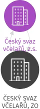 ČESKÝ SVAZ VČELAŘŮ, ZO, IČO: 60680687: vizualizace vztahů osob a společností