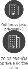 ZO OS PDSHČM Správa a údržba silnic, IČO: 60662549: vizualizace vztahů osob a společností