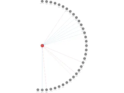 SATT a.s., IČO: 60749105: vizualizace vztahů osob a společností