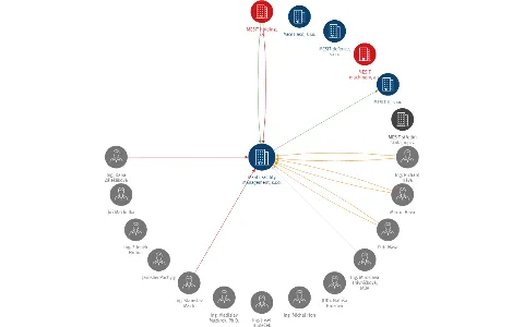 MESIT Facility Management, s.r.o., IČO: 60714042: vizualizace vztahů osob a společností