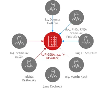 AURIGENA, a.s.
