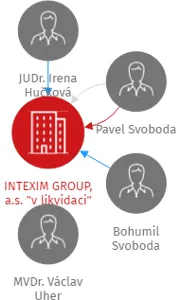 INTEXIM GROUP, a.s. 