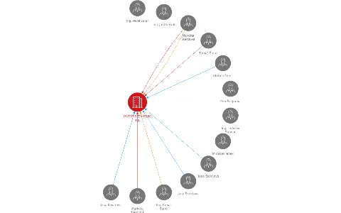INVESTINŽENÝRING a.s., IČO: 60742470: vizualizace vztahů osob a společností