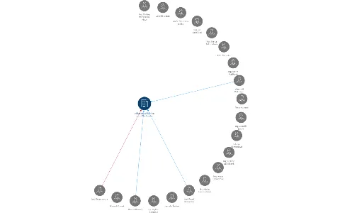 Městská poliklinika s.r.o. Otrokovice, IČO: 60741490: vizualizace vztahů osob a společností