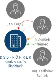 D S D - R Ö H R E R spol. s r.o.