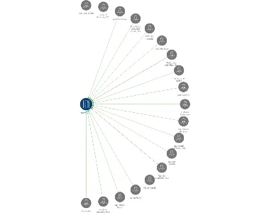 AGICO, s.r.o., IČO: 60731354: vizualizace vztahů osob a společností