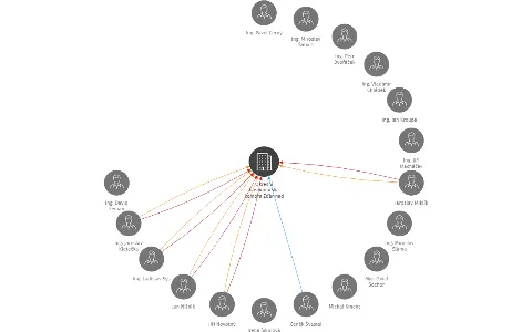 Okresní hospodářská komora Žďár nad Sázavou, IČO: 60717475: vizualizace vztahů osob a společností