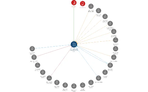 Ústav aplikované mechaniky Brno, s.r.o., IČO: 60715871: vizualizace vztahů osob a společností
