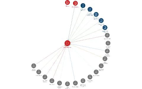 SIGMA GROUP a.s., IČO: 60702001: vizualizace vztahů osob a společností