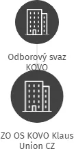 ZO OS KOVO Klaus Union CZ, IČO: 60780231: vizualizace vztahů osob a společností