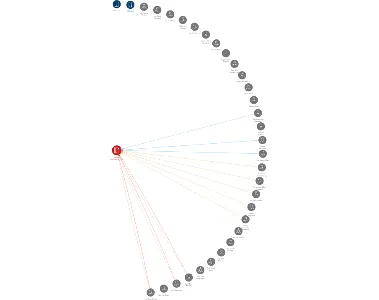 Jihočeská plynárenská, a.s., IČO: 60827807: vizualizace vztahů osob a společností