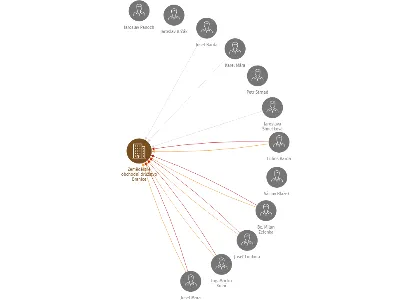 Zemědělské obchodní družstvo Branice, IČO: 60850604: vizualizace vztahů osob a společností