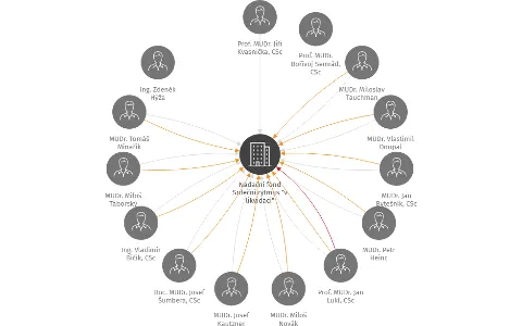 Nadační fond Srdeční rytmus 