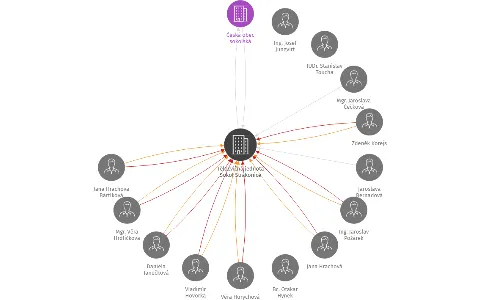 Tělocvičná jednota Sokol Strakonice, IČO: 60829265: vizualizace vztahů osob a společností