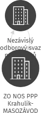 ZO NOS PPP Krahulík-MASOZÁVOD Krahulčí, a.s. provozovna Studená, IČO: 60817526: vizualizace vztahů osob a společností