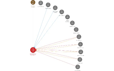 AGROCENTRUM JIZERAN a.s., IČO: 60914351: vizualizace vztahů osob a společností