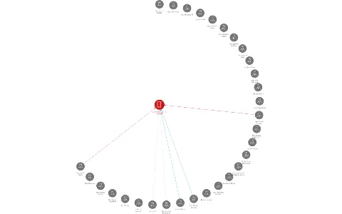 Arrow line, a.s.