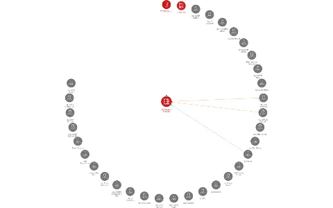 CETOS, a.s. v likvidaci, IČO: 61057711: vizualizace vztahů osob a společností