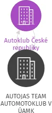 AUTOJAS TEAM AUTOMOTOKLUB V ÚAMK, IČO: 61222909: vizualizace vztahů osob a společností