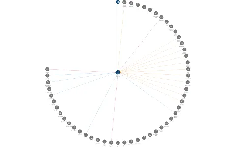 Vizualizace vztahů osob a společností - AVE Ústí nad Labem s.r.o.