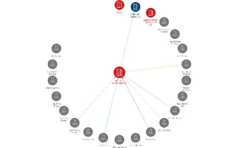 Vizualizace vztahů osob a společností - Millenium Technologies a.s.