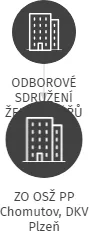 ZO OSŽ PP Chomutov, DKV Plzeň, IČO: 61343111: vizualizace vztahů osob a společností