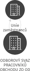 ODBOROVÝ SVAZ PRACOVNÍKŮ OBCHODU ZO OD ALFA, IČO: 61342670: vizualizace vztahů osob a společností