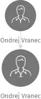 Ondrej Vranec, IČO: 61317021: vizualizace vztahů osob a společností