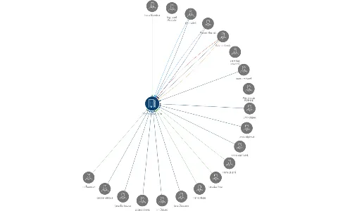 Přímětická 40, s.r.o., IČO: 61499242: vizualizace vztahů osob a společností