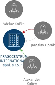 PRAGOCENTRUM INTERNATIONALE spol. s r.o. 