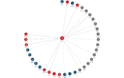 Trigema a.s., IČO: 61466123: vizualizace vztahů osob a společností
