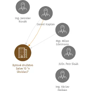 Bytové družstvo Salve 10 