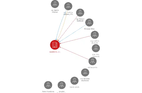 DAYMOON, a.s., IČO: 61534056: vizualizace vztahů osob a společností