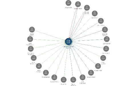 PRAŽSKÉ POVSTÁNÍ 728, s.r.o., IČO: 61500526: vizualizace vztahů osob a společností