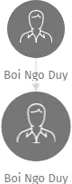 Boi Ngo Duy, IČO: 61542512: vizualizace vztahů osob a společností