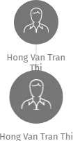 Hong Van Tran Thi, IČO: 61551279: vizualizace vztahů osob a společností