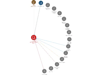 Zemědělská akciová společnost Březno, IČO: 61672700: vizualizace vztahů osob a společností