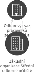 Základní organizace Střední odborné učiliště zemědělské Vlašim, IČO: 61669474: vizualizace vztahů osob a společností