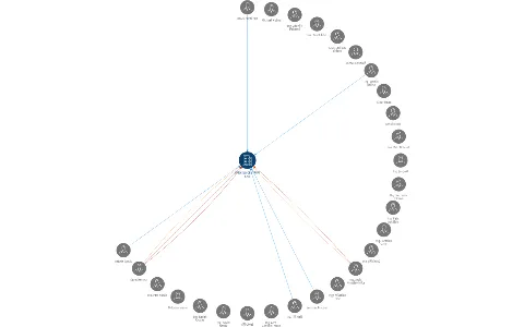 DEVELOP CENTRUM Mariánské Lázně s. r. o., IČO: 61776068: vizualizace vztahů osob a společností