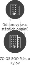 ZO OS SOO Město Kyjov, IČO: 61743232: vizualizace vztahů osob a společností