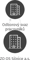 ZO OS Silnice a.s., IČO: 61785172: vizualizace vztahů osob a společností