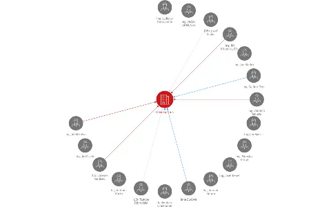 Chemapol a.s., IČO: 61858064: vizualizace vztahů osob a společností