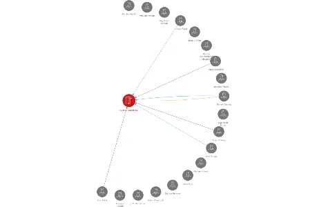 Muenchhausen a.s., IČO: 61859567: vizualizace vztahů osob a společností