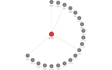 GOLF RESORT Karlovy Vary a.s., IČO: 61858595: vizualizace vztahů osob a společností