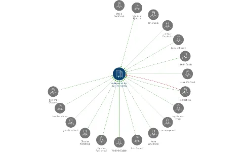 Budějovická 368, s.r.o. v likvidaci, IČO: 61855561: vizualizace vztahů osob a společností