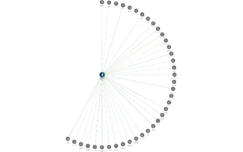 NOVODVORSKÁ 1097 s.r.o., IČO: 61853828: vizualizace vztahů osob a společností