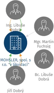 MOHSLER, spol. s r.o. 